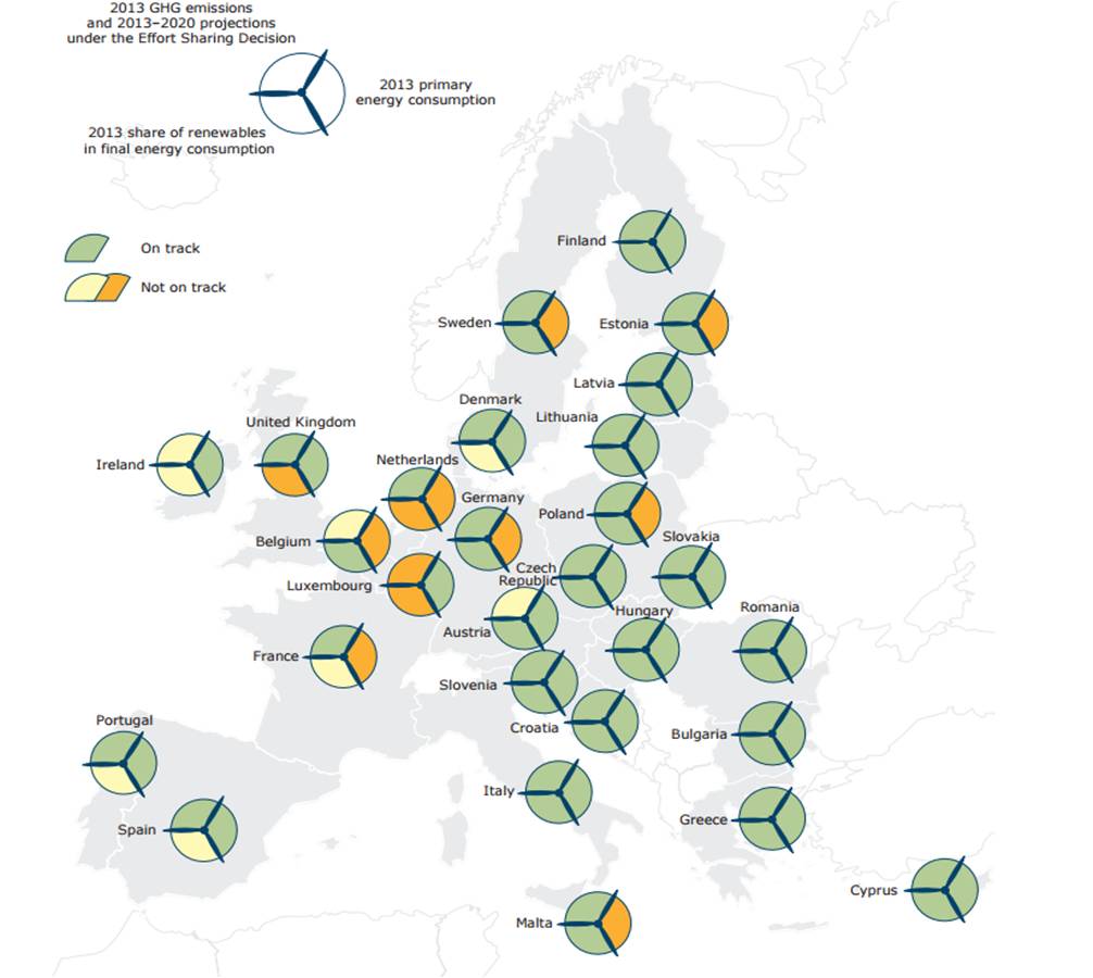 emissions, Europe, CO2